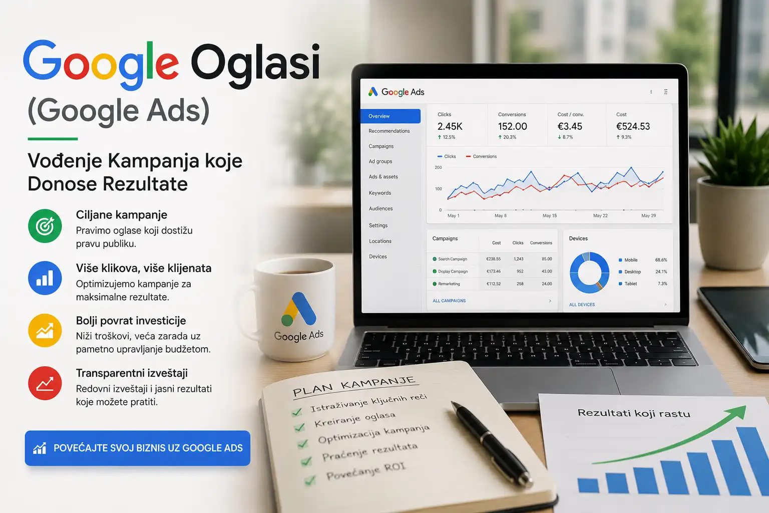 google-ads-vodjenje-kampanja