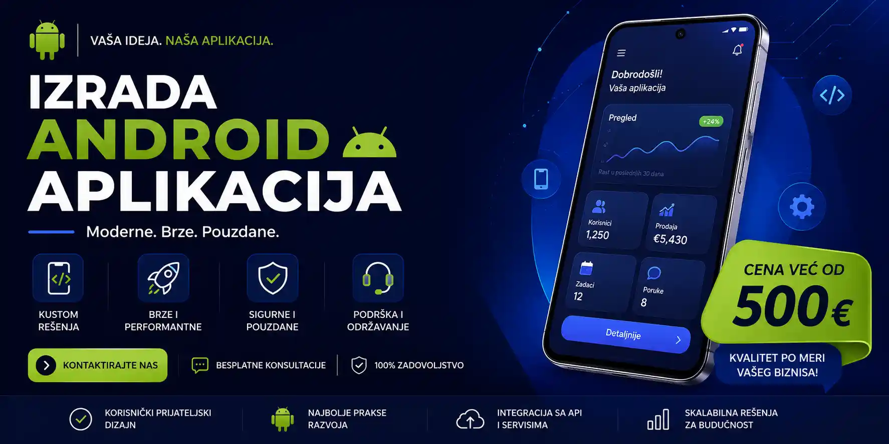 Izrada Android Aplikacija – Cena Već od 500€